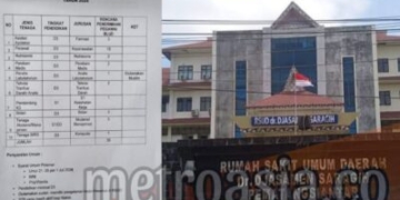 foto: Kolase Foto Loker dan Gedung RSUD Djasamen Saragih(dok/MA/f. Andre)