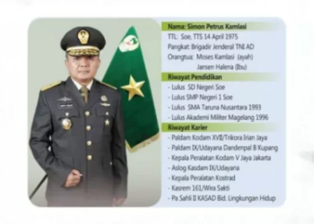 Foto: Brigjen TNI AD Simon Petrus Kamlasi, Staf Khusus KASAD(int)