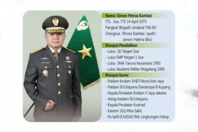 Foto: Brigjen TNI AD Simon Petrus Kamlasi, Staf Khusus KASAD(int)