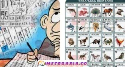 Lapor Pak Kapolda, Judi Togel Kembali Marak Di Wilayah Bosar Maligas Dan Ujung Padang Kabupaten Simalungun