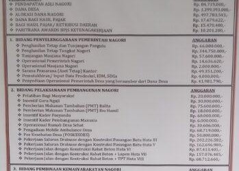 Program Hampang Nagori Karang Anyer “Pembesaran Ikan” Bakal Mengalami Kerugian