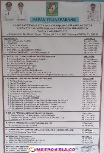 Program Hampang Nagori Karang Anyer “Pembesaran Ikan” Bakal Mengalami Kerugian